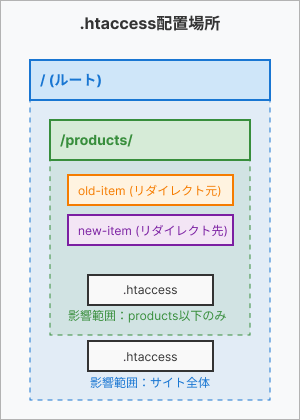 topic-image