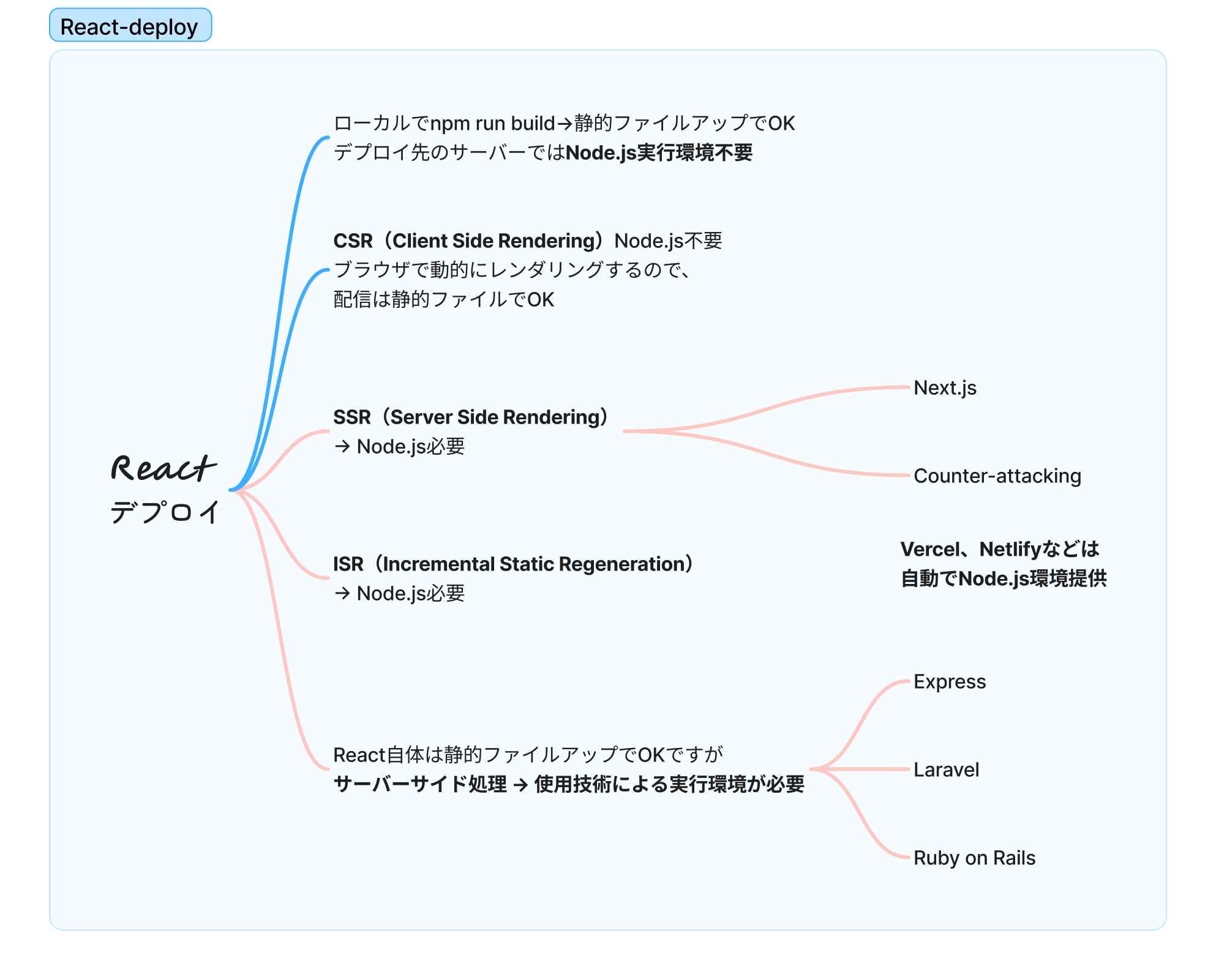 react-deploy-image