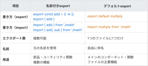 react-export-topic-image